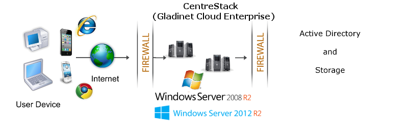 Deploy Programs Server 2003